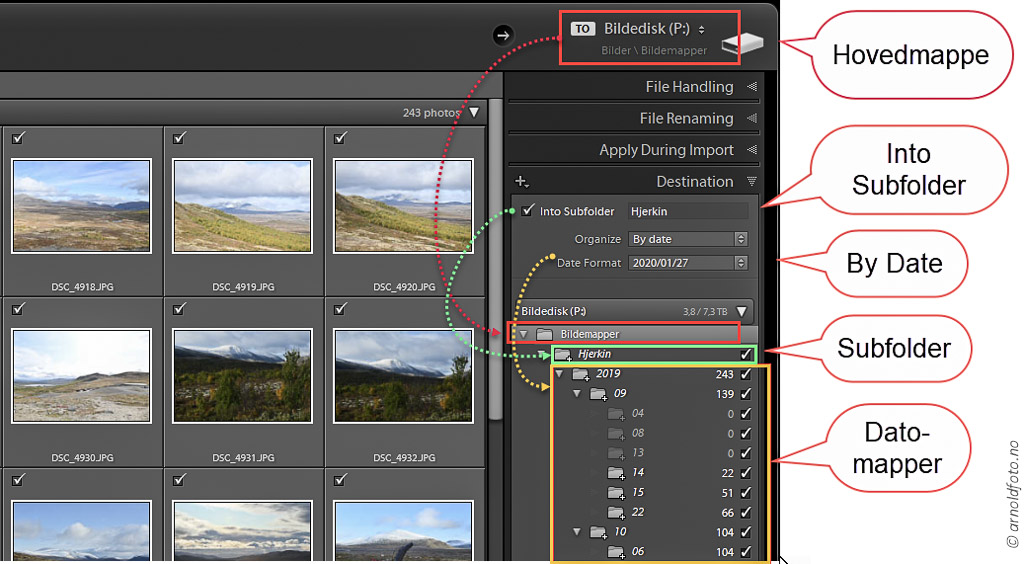 Mappestruktur i bildelageret kan være en hovedmappe (rød pil), et nivå undermapper  (grønn pil)og datomapper underst (gul pil)