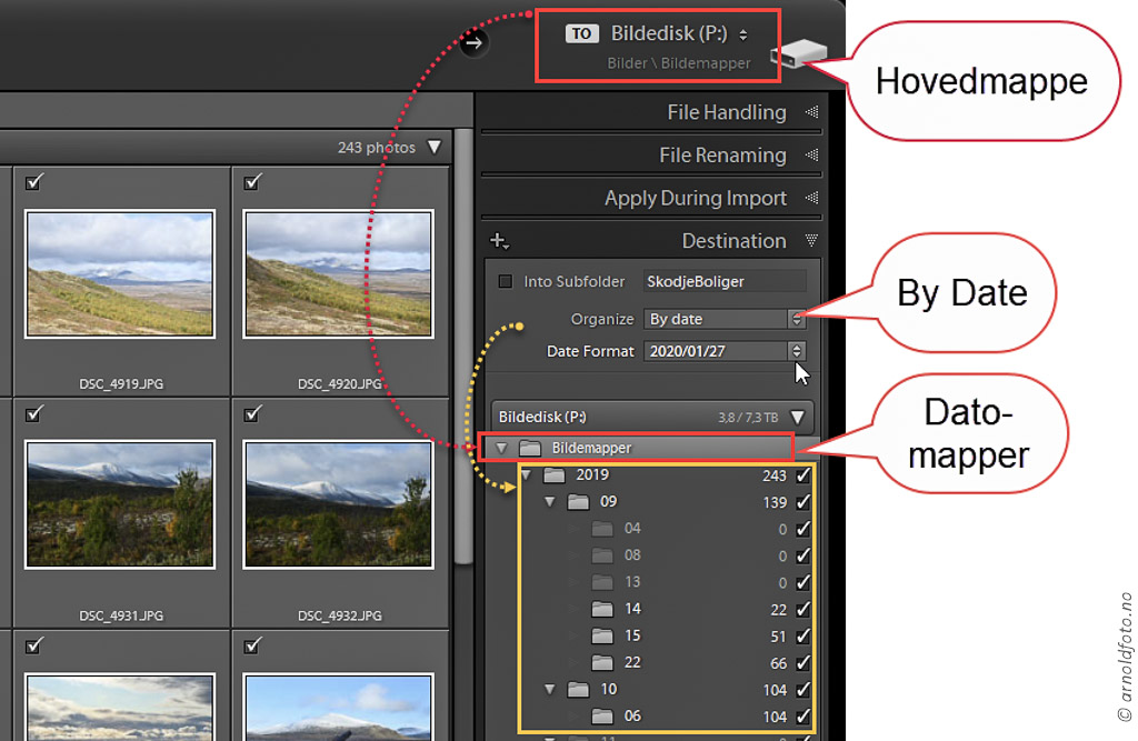 Mappestruktur i bildelageret kan være en hovedmappe med datomapper under